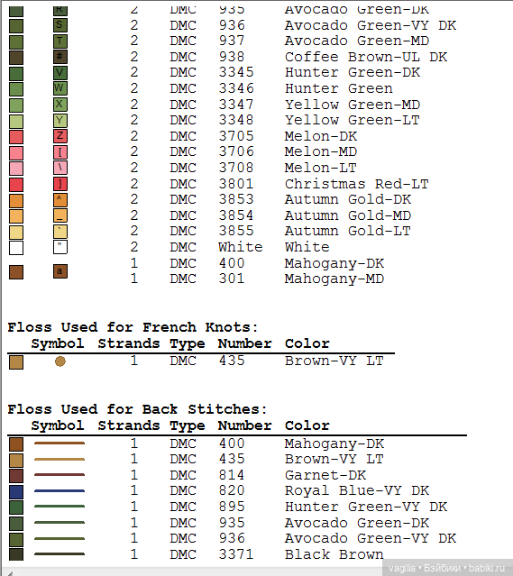 Деревенский крестик — Схемы вышивки крестом: фото узоров