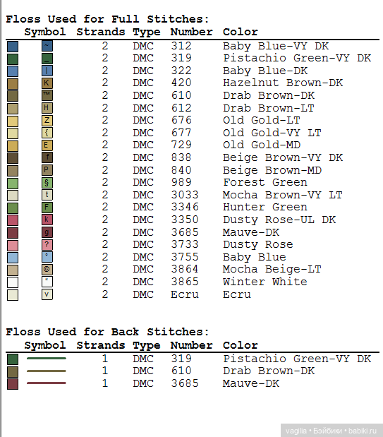 Деревенский крестик — Схемы вышивки крестом: фото узоров
