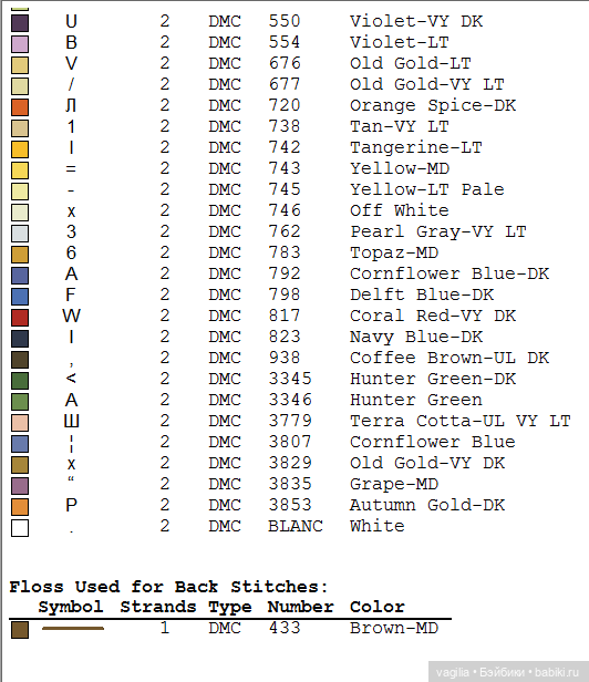Деревенский крестик — Схемы вышивки крестом: фото узоров
