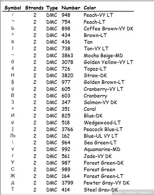 Мелкая вышивка с детьми и для детей
