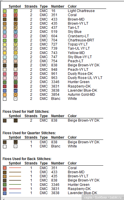 Мелкая вышивка с детьми и для детей