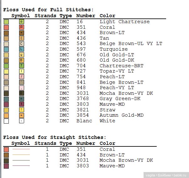Мелкая вышивка детям 2 топик
