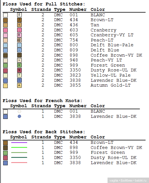 Мелкая вышивка с детьми и для детей