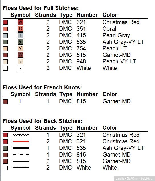 Мелкая вышивка с детьми и для детей