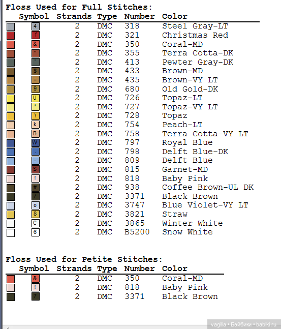 Модный топик крестиком — Схемы вышивки крестом: фото узоров