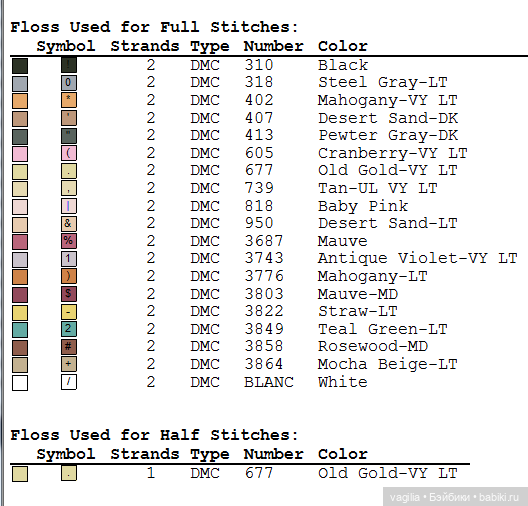 Модный топик 3 крестиком — Схемы вышивки крестом: фото узоров