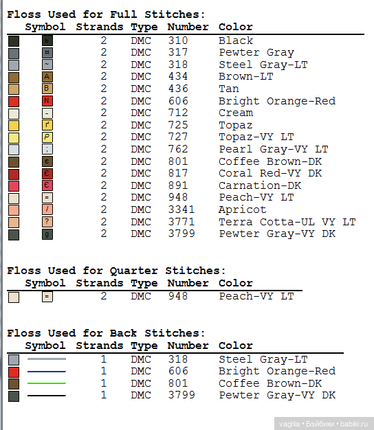 Модный топик 3 крестиком — Схемы вышивки крестом: фото узоров (фото 5)
