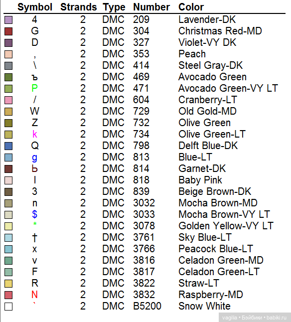 Модный топик 3 крестиком — Схемы вышивки крестом: фото узоров
