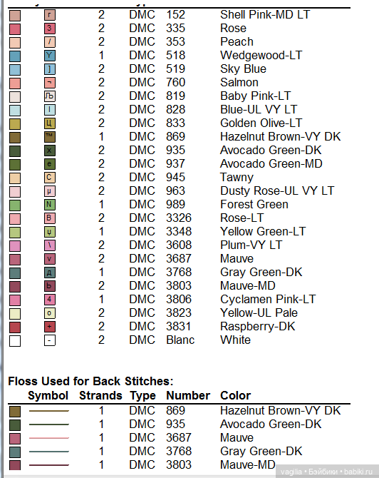 Французская вышивка остатки