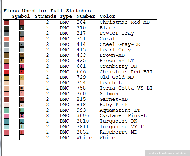 Французская вышивка остатки