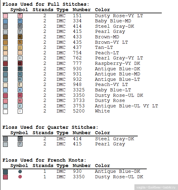 Французская вышивка остатки