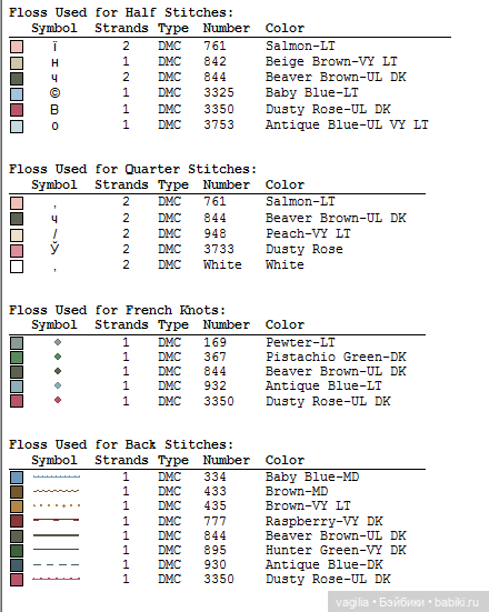 Французская вышивка остатки
