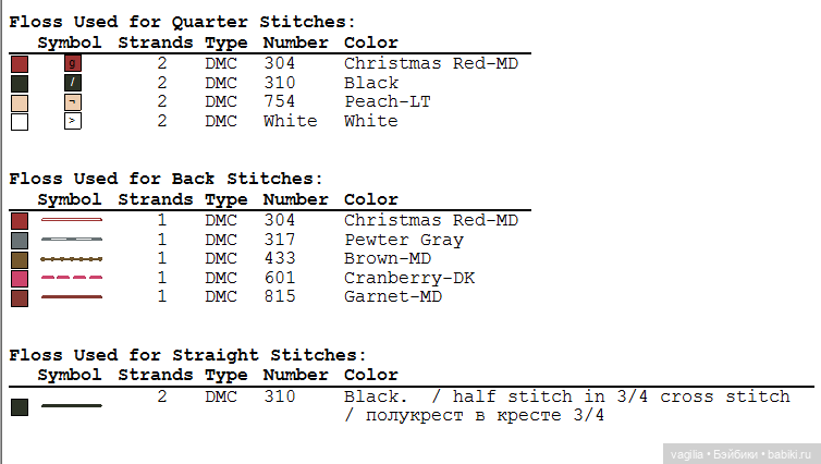 Французская вышивка остатки