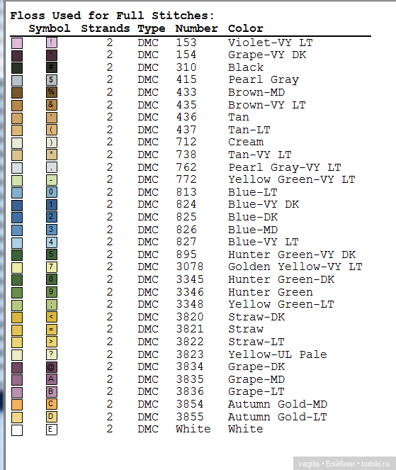 Разное мелкое крестиком — Схемы вышивки крестом: фото узоров