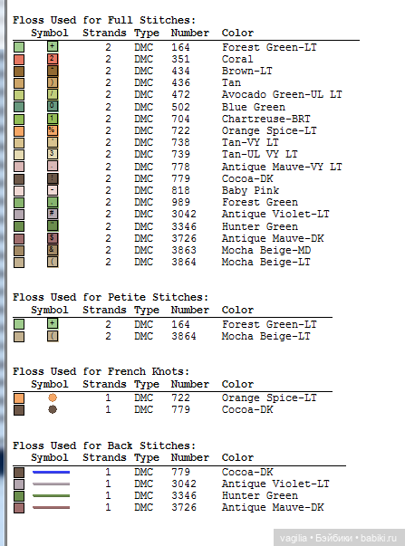 Разное мелкое крестиком — Схемы вышивки крестом: фото узоров (фото 5)