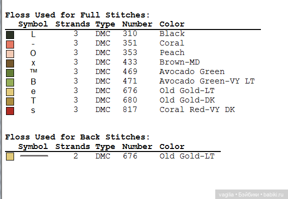Разное мелкое крестиком — Схемы вышивки крестом: фото узоров (фото 9)