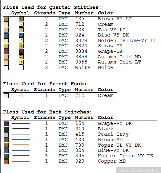 Разное мелкое крестиком — Схемы вышивки крестом: фото узоров