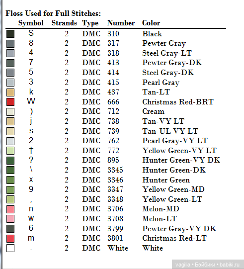 Разное мелкое крестиком — Схемы вышивки крестом: фото узоров
