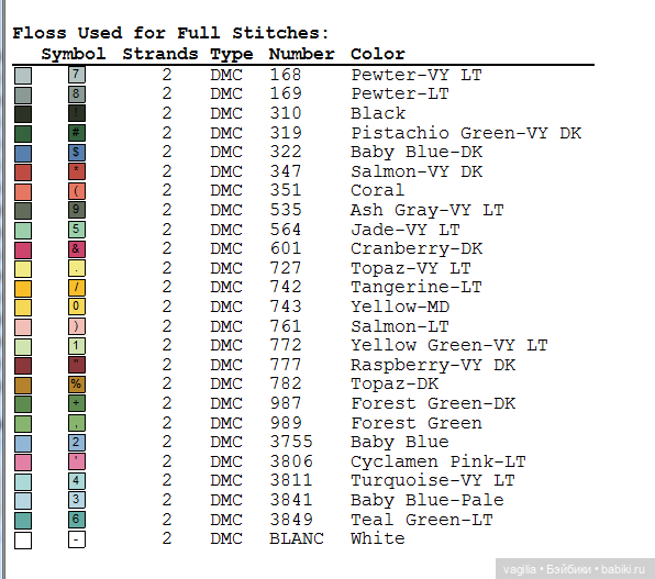 Разное мелкое крестиком — Схемы вышивки крестом: фото узоров