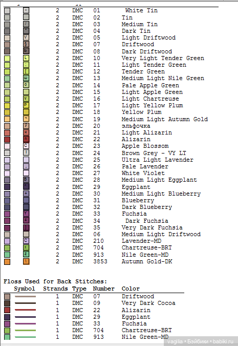Разное мелкое крестиком — Схемы вышивки крестом: фото узоров