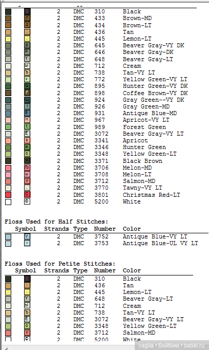Разное мелкое крестиком — Схемы вышивки крестом: фото узоров