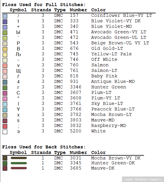 Разное мелкое крестиком — Схемы вышивки крестом: фото узоров