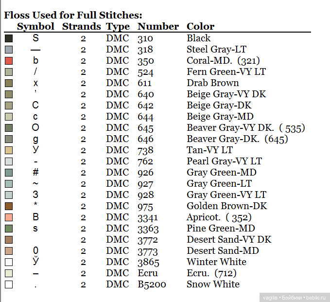 Крупные птицы крестом — Схемы вышивки крестом: фото узоров