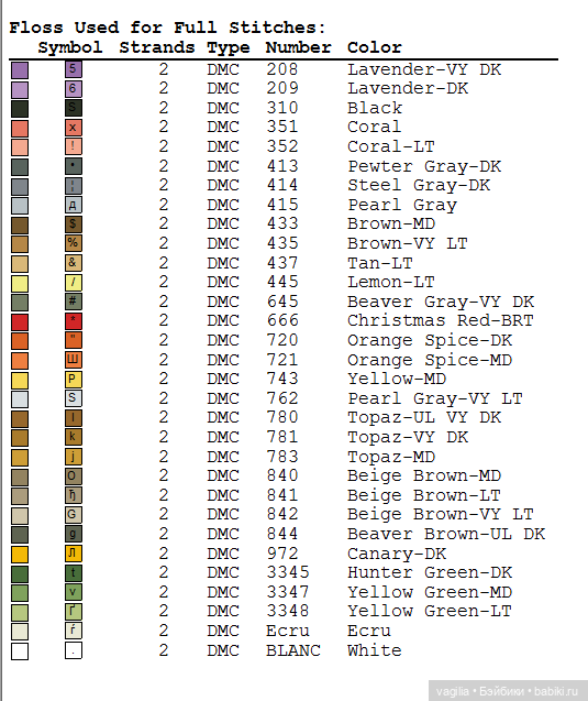 Крупные птицы крестом — Схемы вышивки крестом: фото узоров