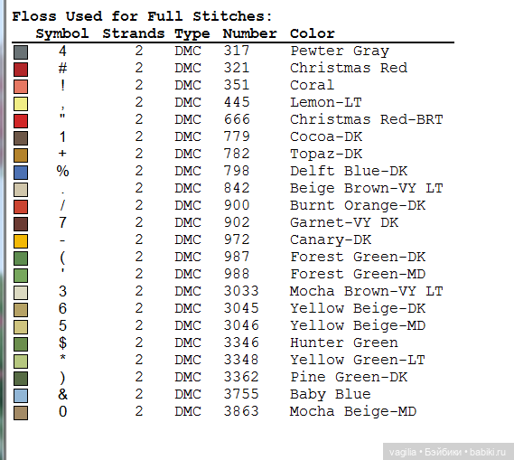 Садово огородные схемки крестиком