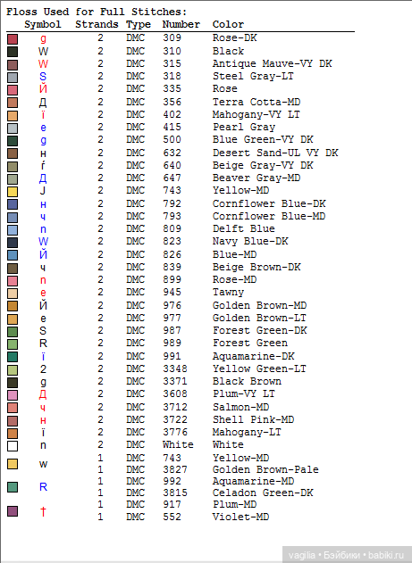 Садово огородные схемки крестиком