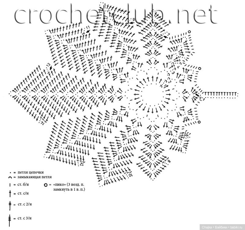 Вязание салфеток крючком - моё хобби (фото 6)
