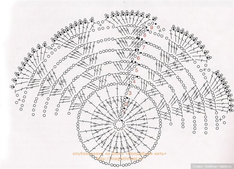 Вязание салфеток крючком - моё хобби