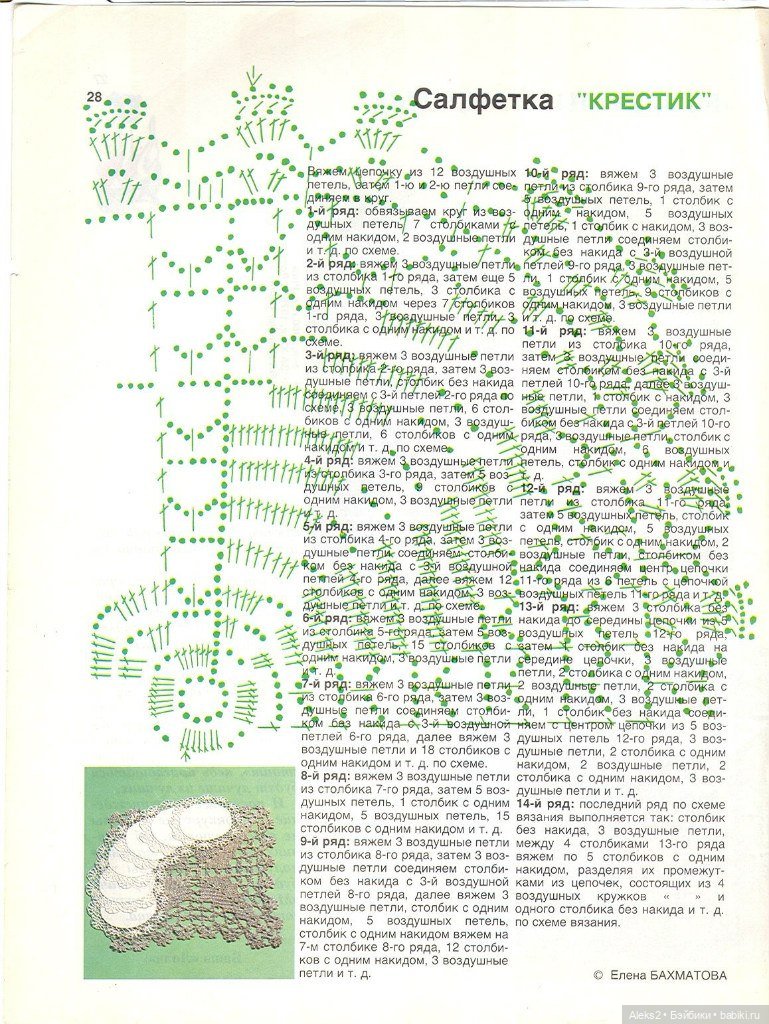 Старый журнал Лола 1. 1995 года