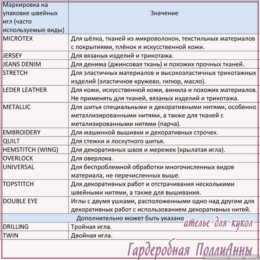 PRO ЭТО. Сегодня про машинные иглы (фото 2)