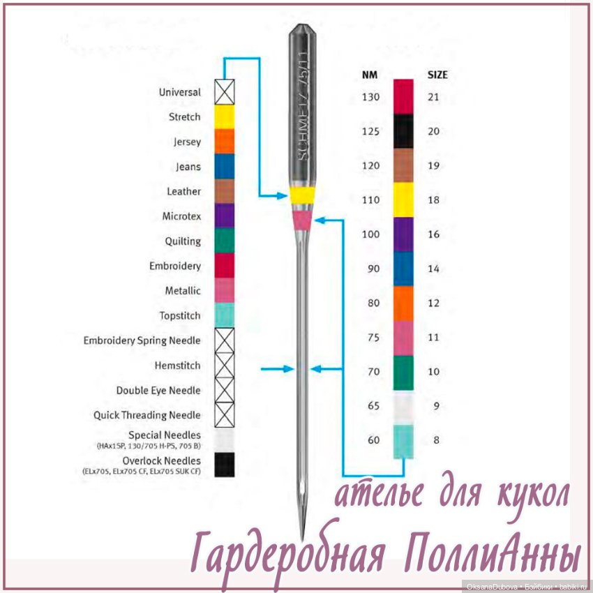 PRO ЭТО. Сегодня про машинные иглы