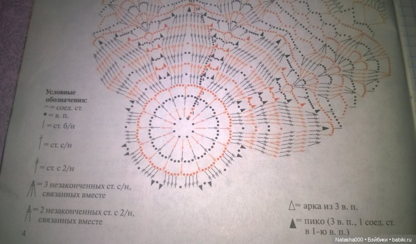 Схема салфетки — Наши хобби и творчество: вышивка (фото 3)
