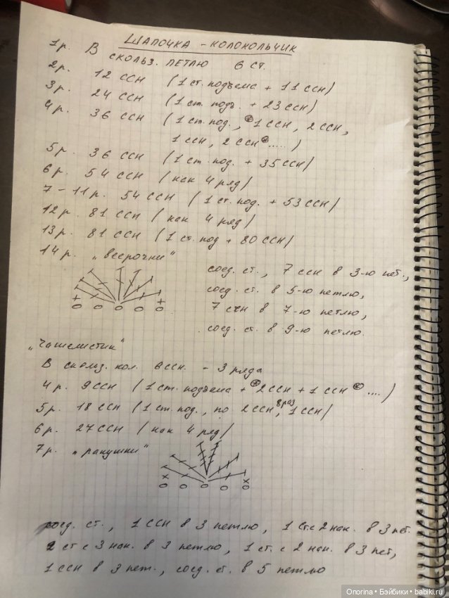 Шапочка для Дюймовочки (Леночка Донецкая)