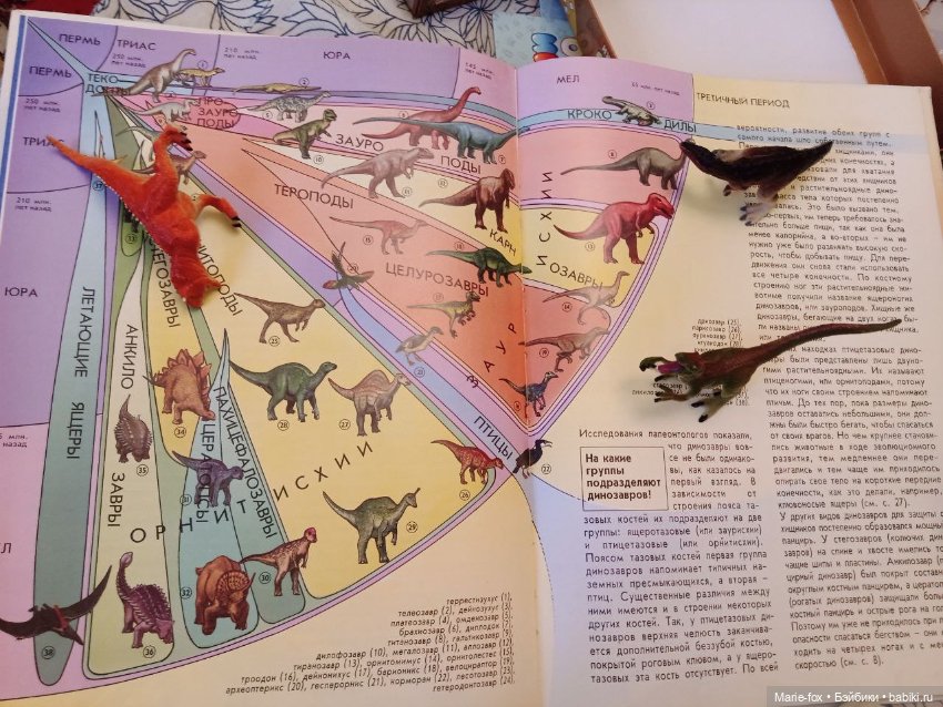 О динозавриках — Интересные игрушки и фигурки (разное): редкие (фото 2)