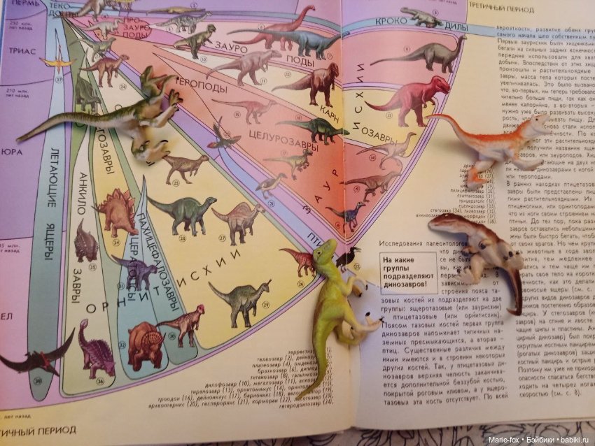 О динозавриках — Интересные игрушки и фигурки (разное): редкие (фото 3)