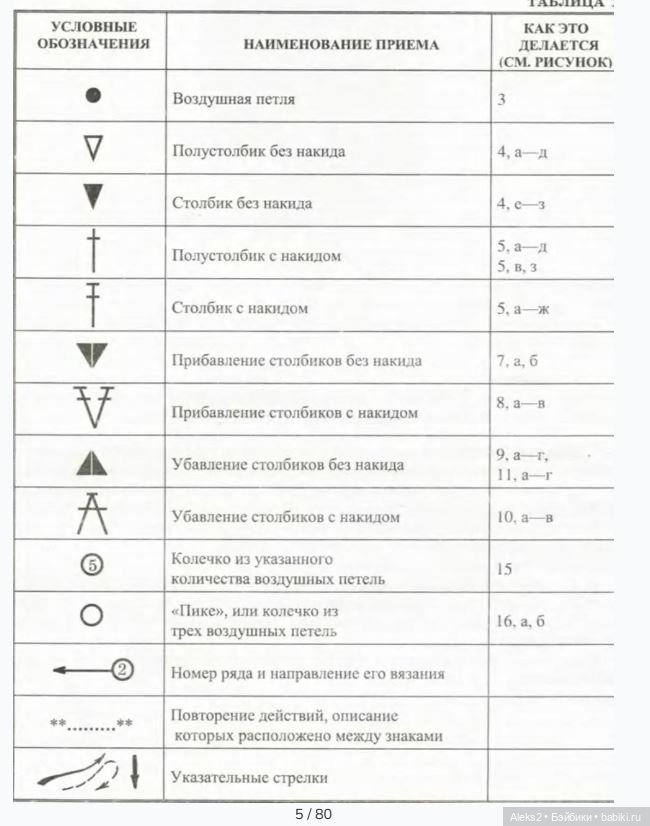 Моя любимая кукла Вяжем вместе часть 1 (фото 5)
