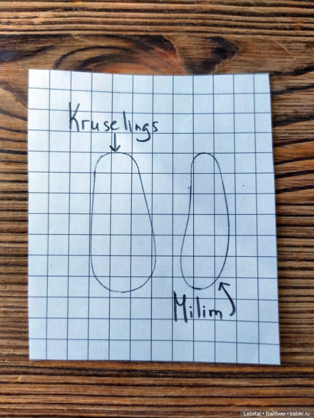 Обувь для Милим — Куклы Milim Studio (Милим): российские БЖД (фото 5)