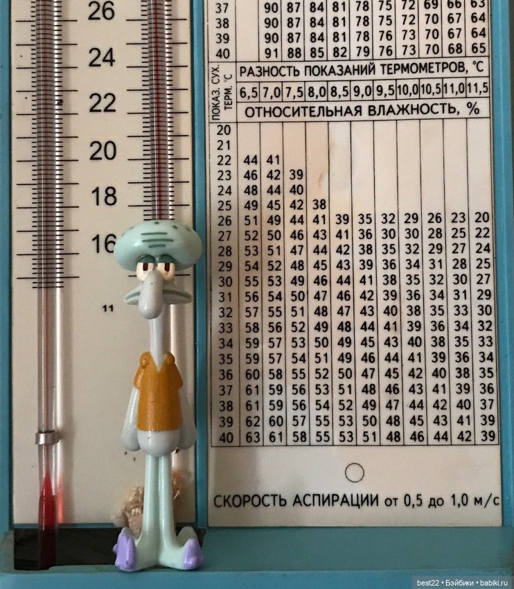 Сквидвард — Интересные игрушки и фигурки (разное): редкие (фото 5)