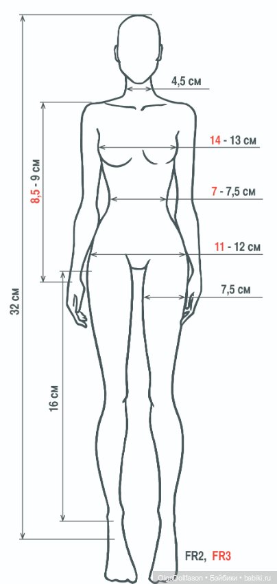 Альбомы с выкройками для кукол. Альбом №7 Куклы 1/6 Fashion Royalty