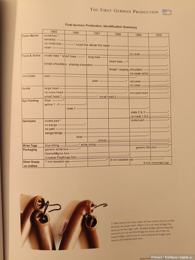 Саша Моргенталер Sasha Doll - идентификация кукол часть 2 Götz