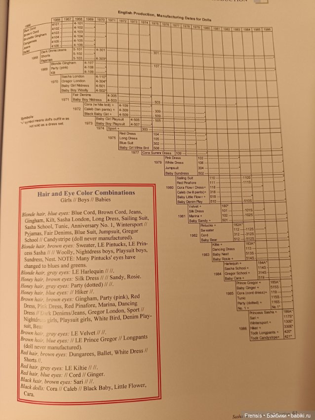 Саша Моргенталер Sasha Doll - идентификация кукол часть 3 Trendon