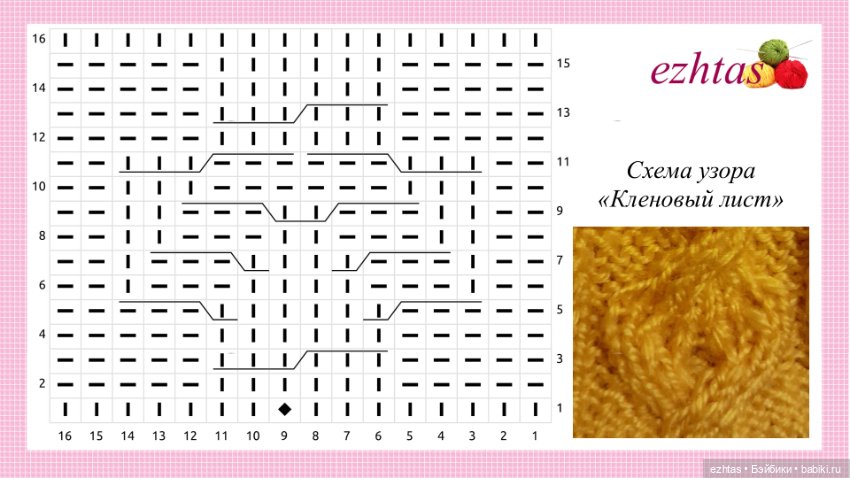 МК Вязаное платье с узором «Кленовый лист» для кукол типа Paola Reina