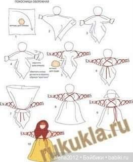 Берегини. Крутим на удачу в доме (фото 4)