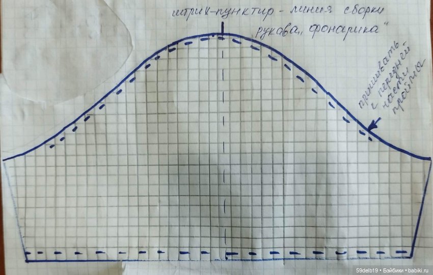 Мастер-классы по теме Народные куклы