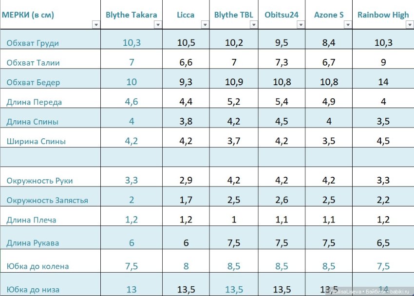 Из полезного. Замеры разных кукол 12 дюймов для пошива платья