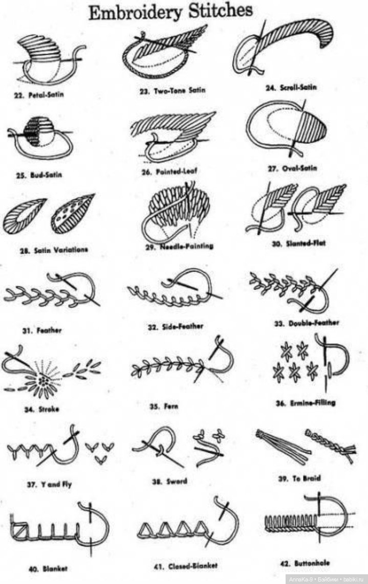 Кукольные платья из кружев, хлопковой сетки и шитья